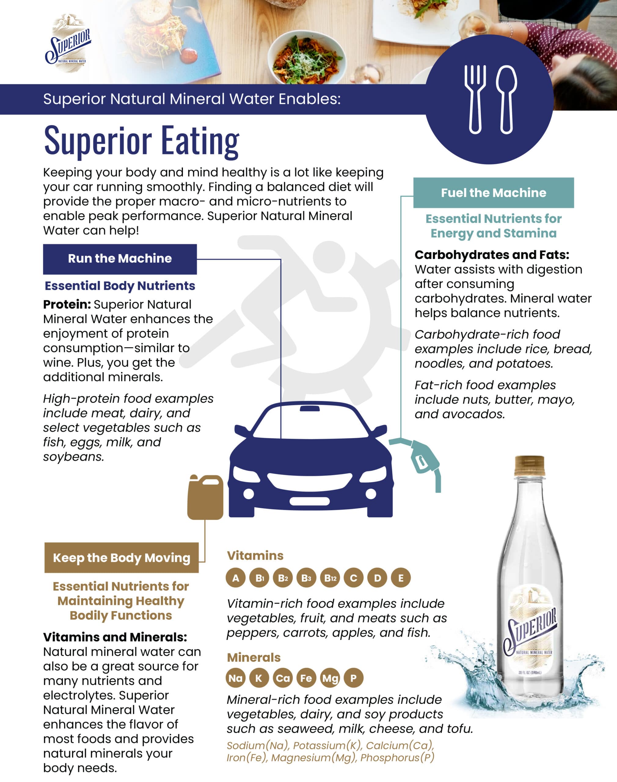 Image of the Superior Eating Fuel the Machine guide; complete our form to receive your copy.