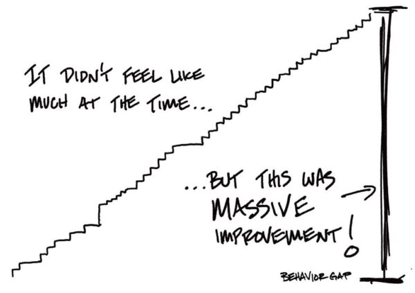 image showing behavior gap illustration